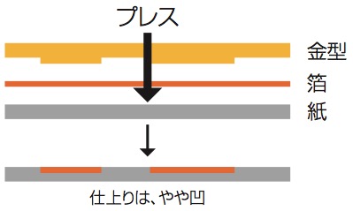 ホットスタンプ.jpg