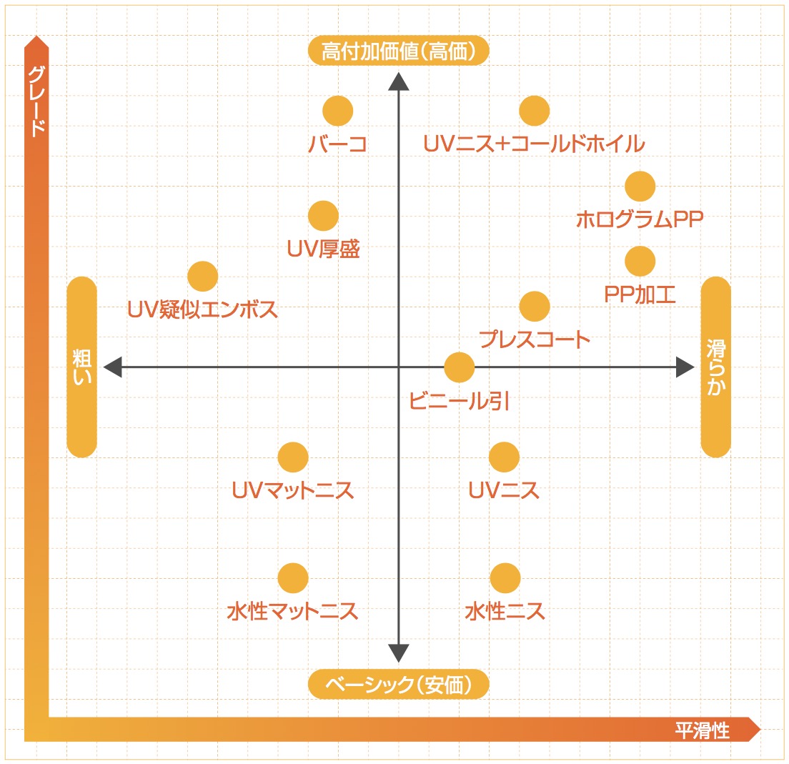 表面加工マップ.jpg