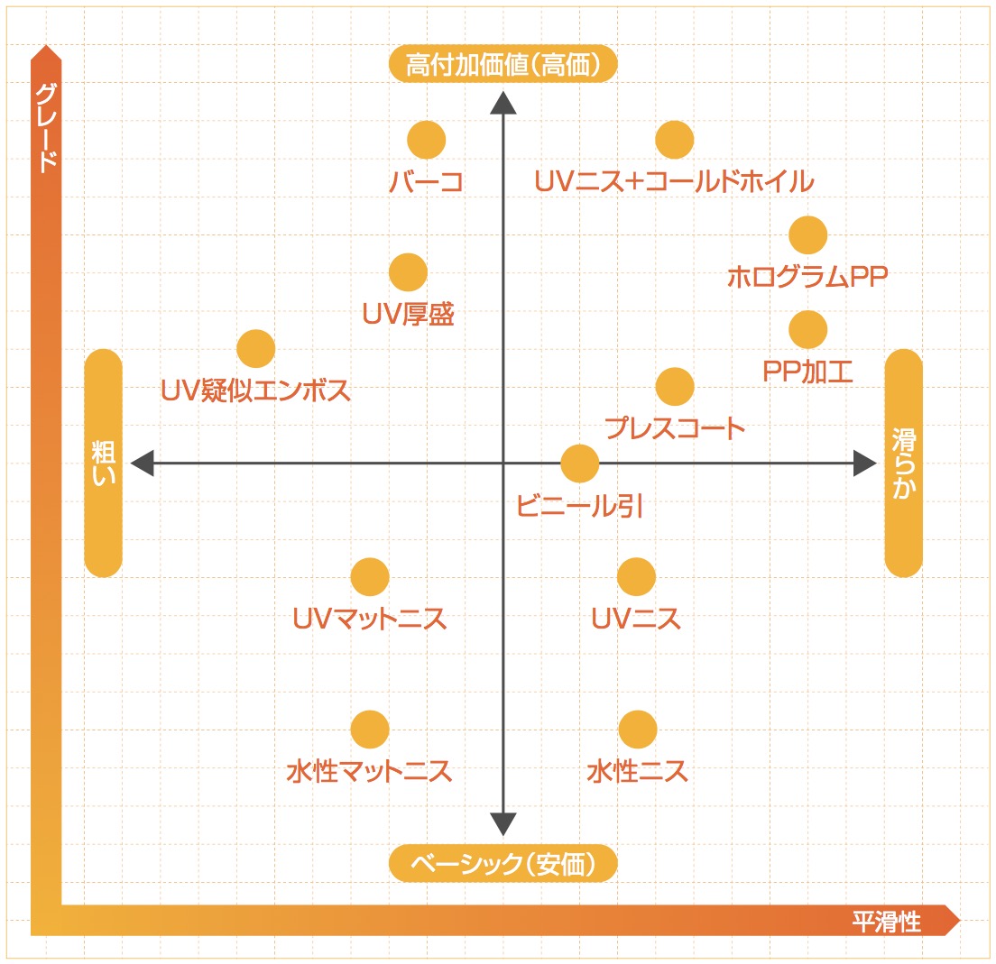 表面加工マップ.jpg