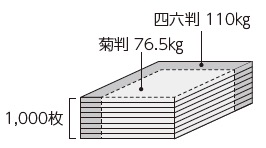 連量