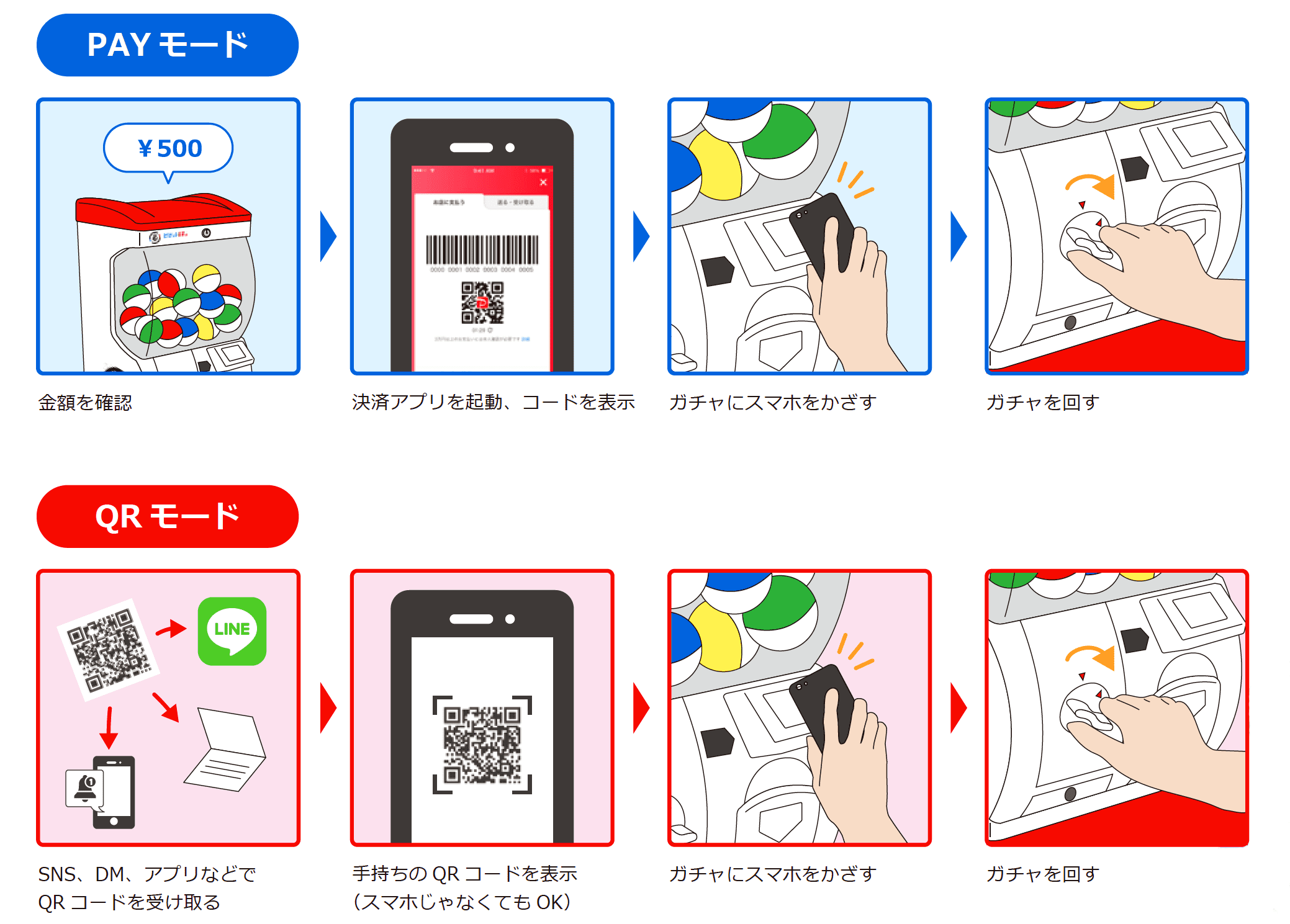 PAYモード・QRモードそれぞれの使い方の説明図