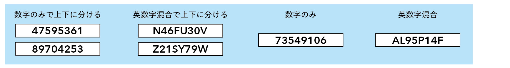 さまざまなシリアルナンバーのパターン（例）