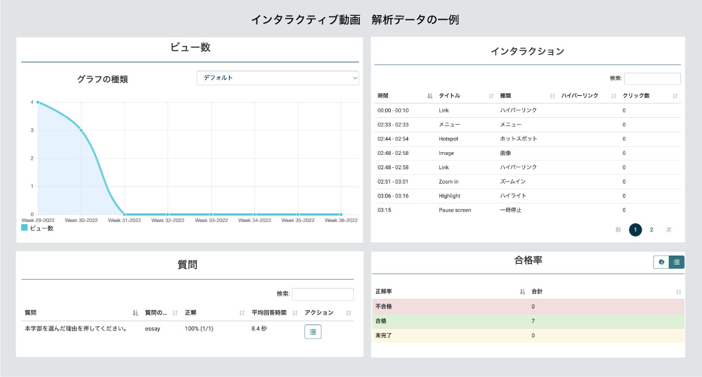 インタラクティブ動画の解析データ例