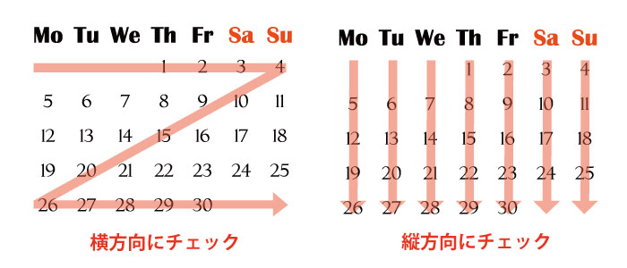 カレンダーの日付は横方向だけでなく縦方向にもチェックする