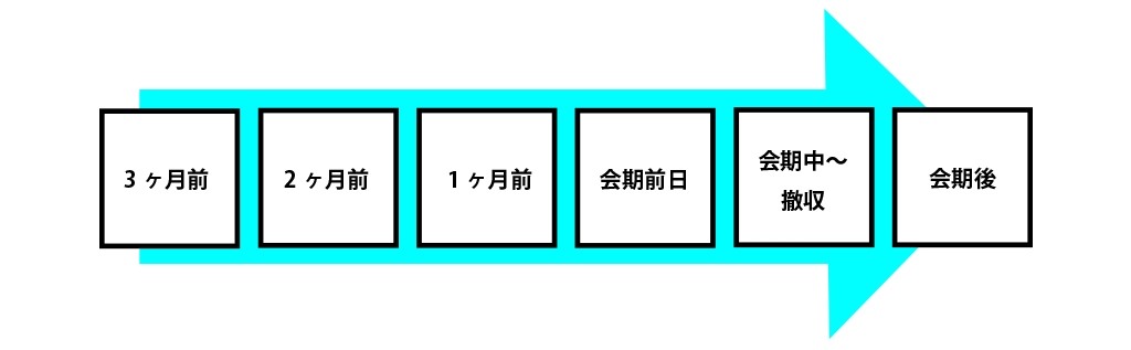 展示会出展までのスケジュール