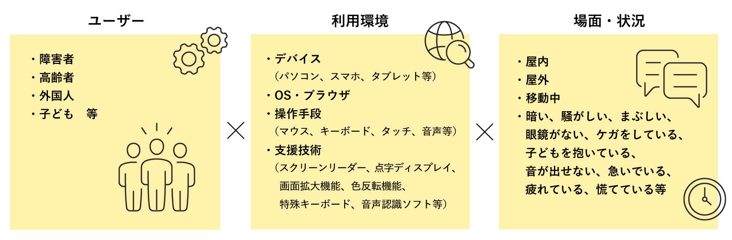 多様化するユーザー、利用環境、場面や状況