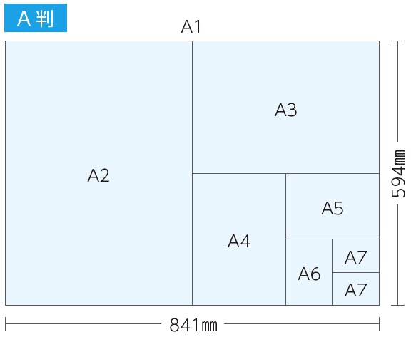 A判紙の取り方