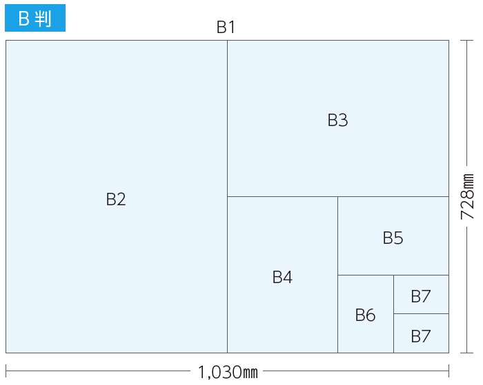 B判の取り方