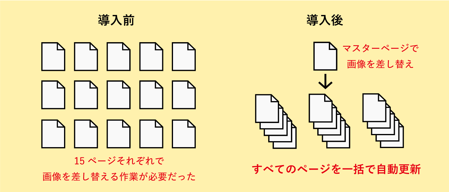 商品Aのパッケージ画像が変更になった場合