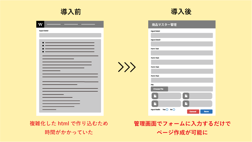 管理画面をフォーム形式に変更。html不要で誰でも編集可能に