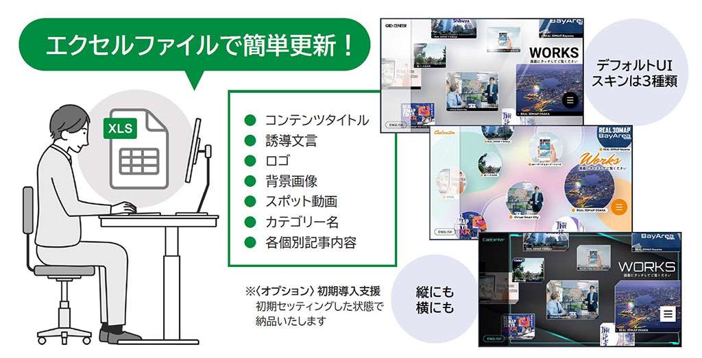 コネクトビジョンの特徴