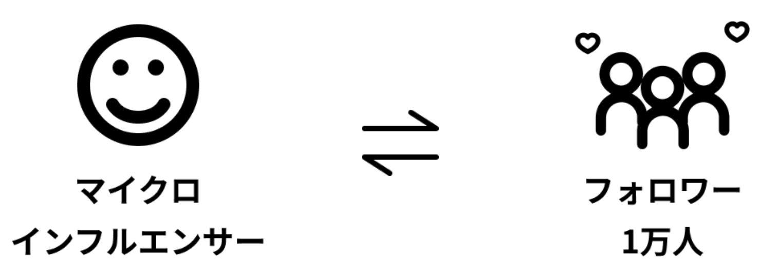 画像：カラキャス_インサイト