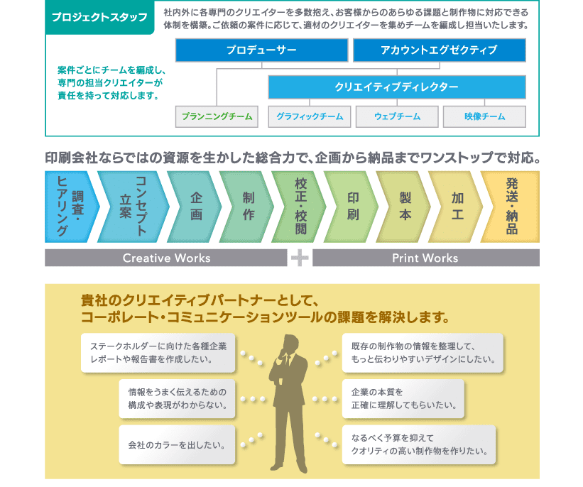 IR支援