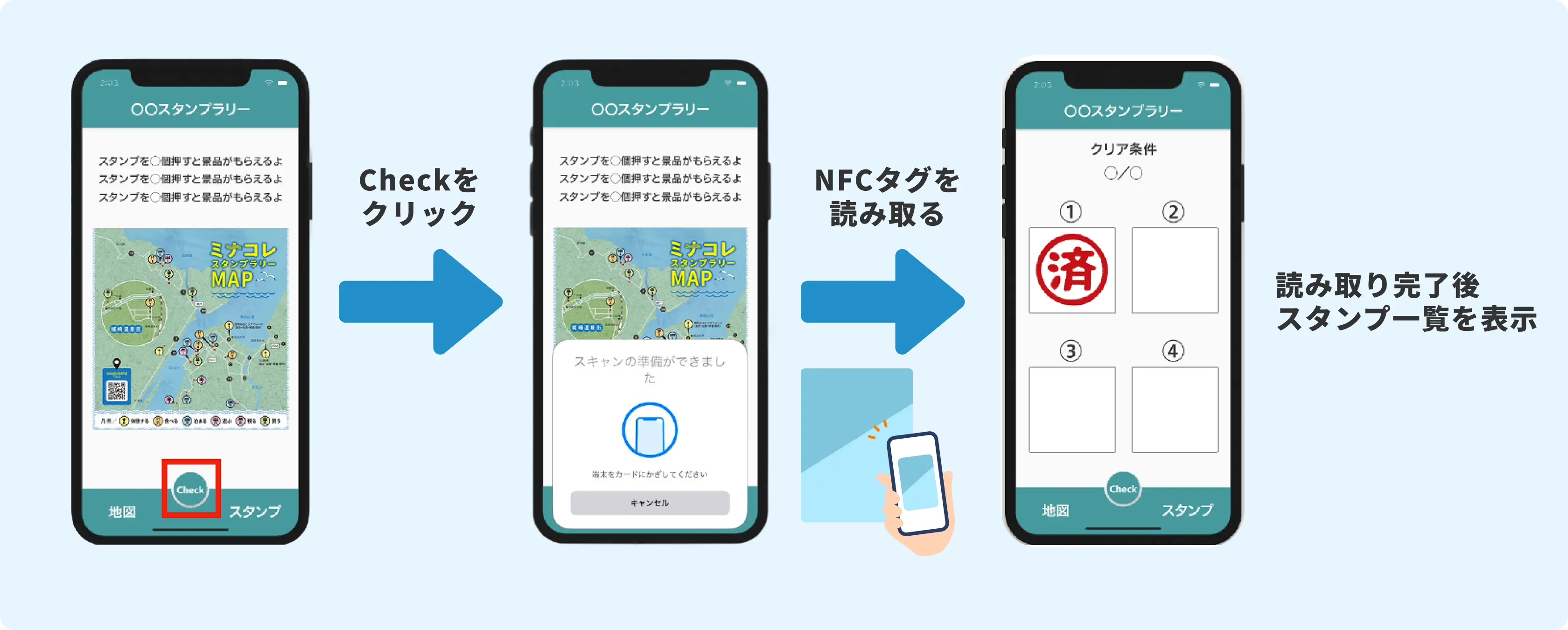 ぴぴすた!概要 イメージ図